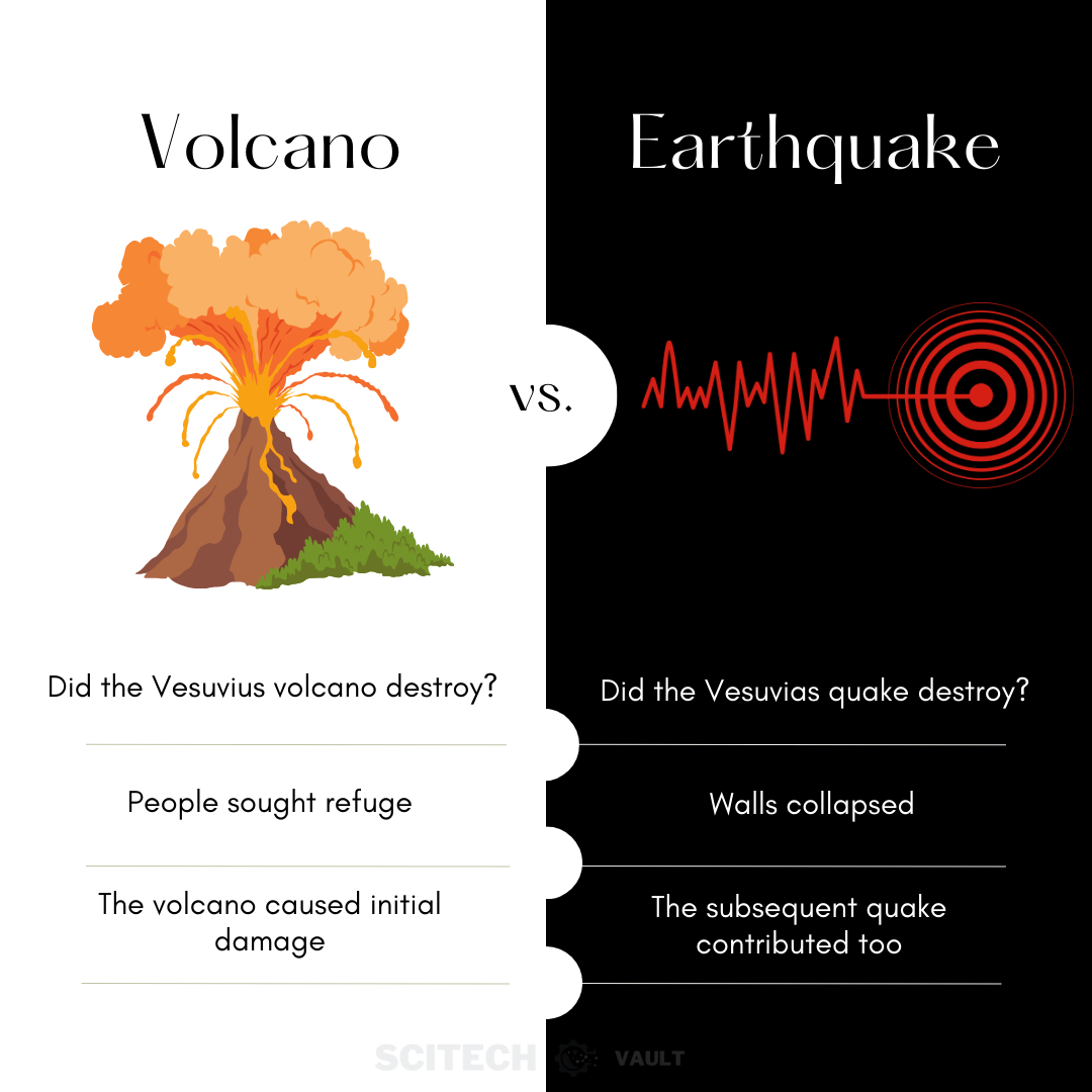 Pompeii volcano and earthquake